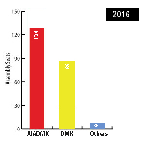 tamil nadu election 2016 result