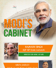 Modi's Cabinet 2014