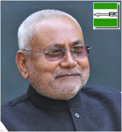Nitish Kumar